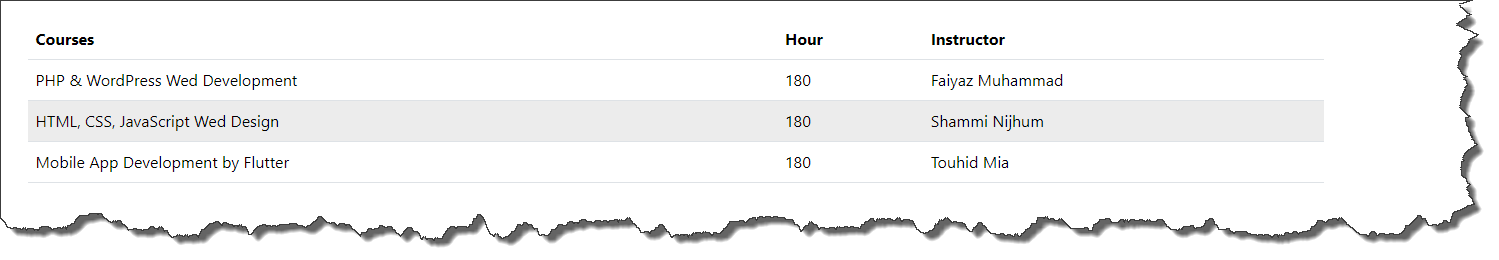 Bootstrap hover able rows table