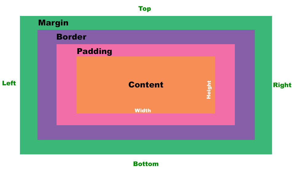 css box model